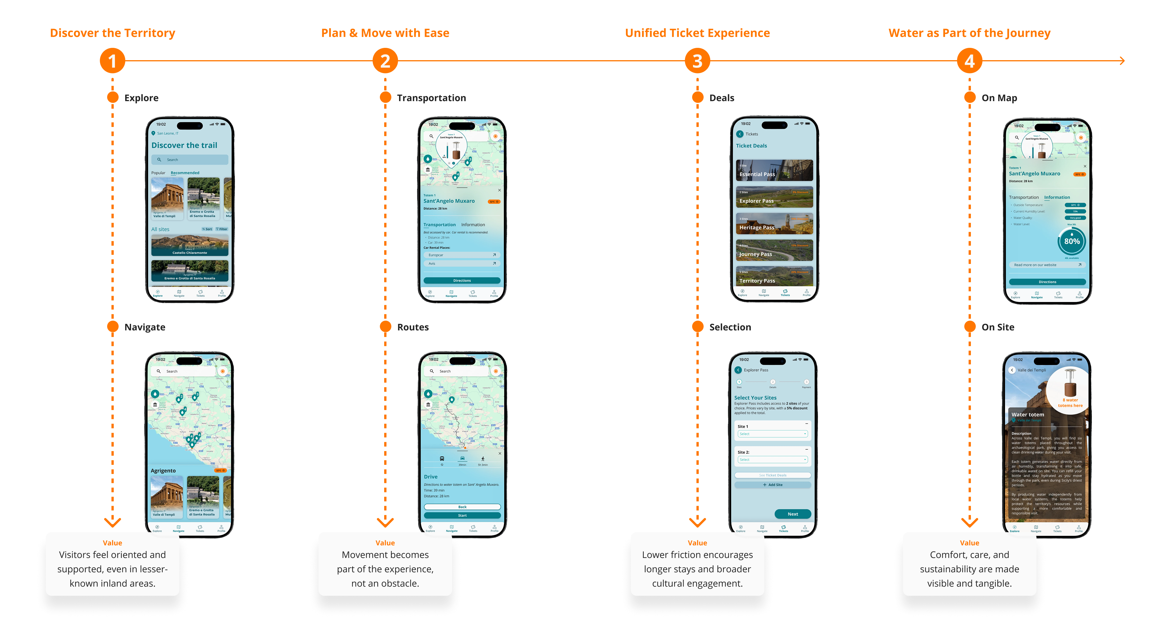 Connecting Culture, Water and Place — The visitor app