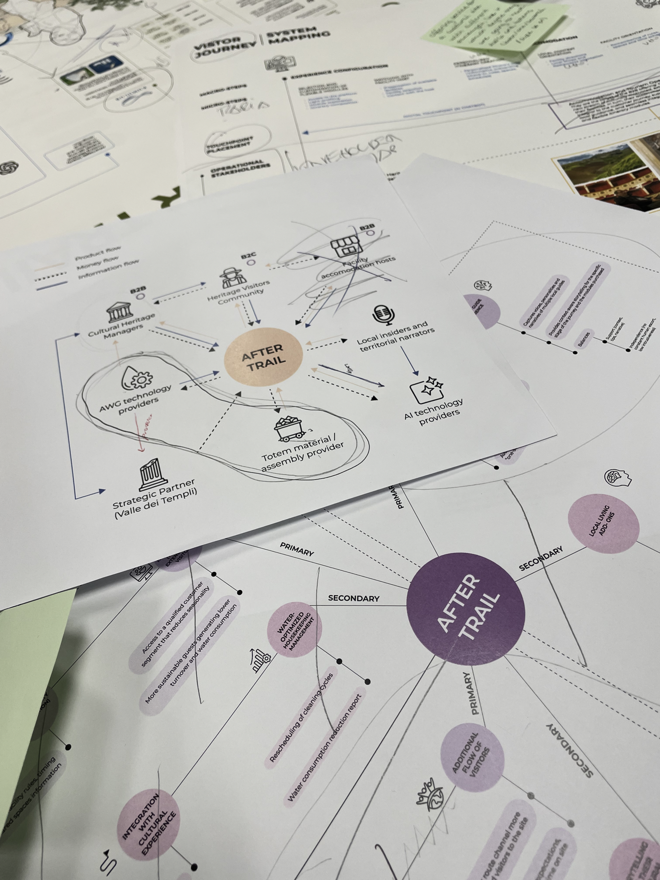 Connecting Culture, Water and Place — understanding